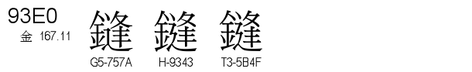 U+93E0